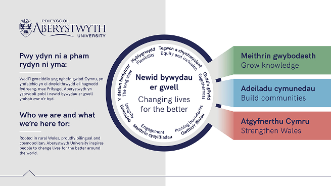 Vida estudiantil en Berlín con Aberystwyth — estudiar en el exterior en Alemania